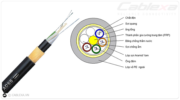 Cáp quang ADSS chính hãng Cablexa USA Cáp quang ADSS chính hãng Cablexa USA