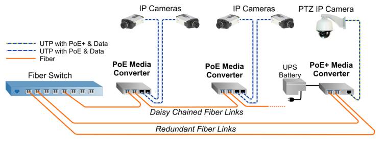 Giải pháp mạng cáp quang