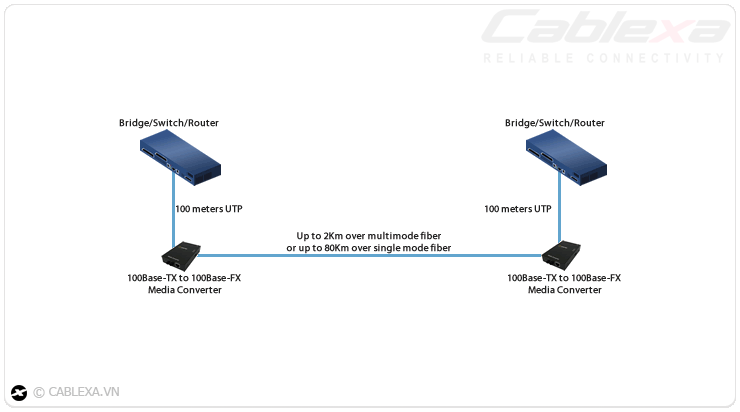ứng dụng 1 của bộ chuyển đổi quang điện cablexa