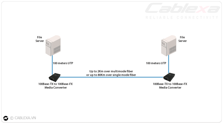 ứng dụng 3 của bộ chuyển đổi quang điện cablexa