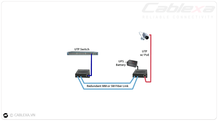 ứng dụng 2 switch quang SFP 10/100/1000M ứng dụng 2 switch quang SFP 10/100/1000M