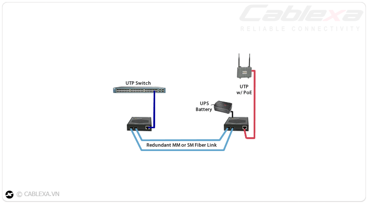 ứng dụng 4 switch quang SFP 10/100/1000M ứng dụng 4 switch quang SFP 10/100/1000M