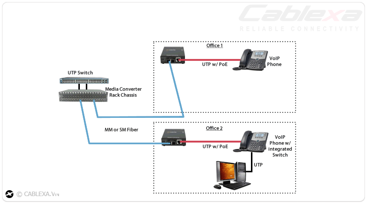 Ứng dụng 4 của switch quang SFP Cablexa Ứng dụng 4 của switch quang SFP Cablexa